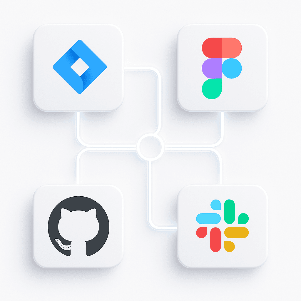 Simple workflow showing Gnique integration with Jira, GitHub, Figma and Slack